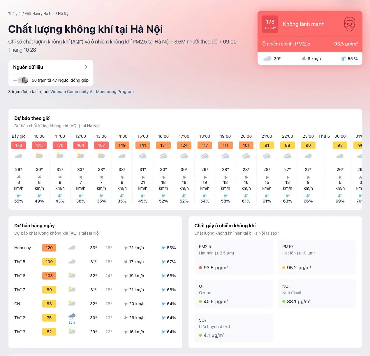 BỤI MỊN PM2.5 VÀ HIỆN TƯỢNG EL NIÑO: CHỦ ĐỘNG BẢO VỆ CHẤT LƯỢNG KHÔNG KHÍ TRONG NHÀ